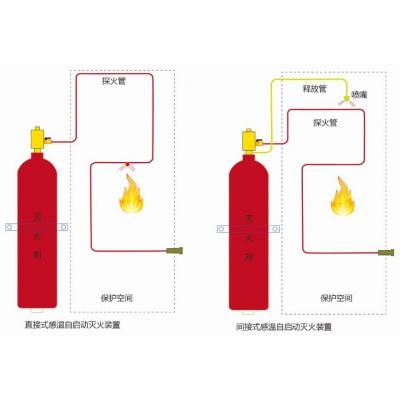 二氧化碳感溫自啟動滅火裝置42KG  火探管滅火裝置