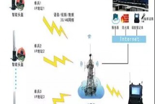 【新品首發】天眼-ZJT9數字化多模單兵通訊系統