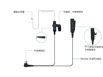 專業監聽導管耳機
