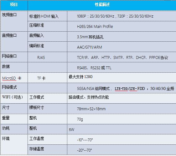 5G圖傳模塊參數